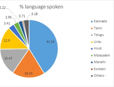  on July 8 to discuss decline in Konkani speaking population