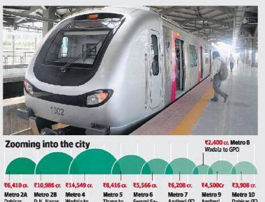 MMRDA to invest 62,943 cr.for nine metro corridors