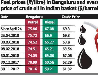 Fuel prices remain constant since April 24